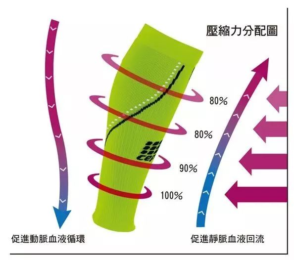 为什么血管渗透压的原理_血管痣图片(2)