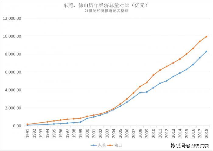 三亚和东莞gdp_上半年三亚GDP逾215亿元(2)