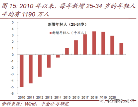 经济和人口_几张图看深圳2020年的经济与人口