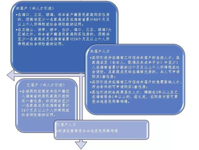 海南省户藉人口_海南省人口分布图