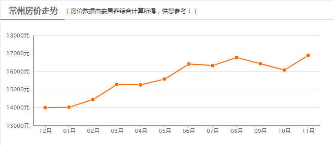 盐城市常住人口_盐城市地图(3)