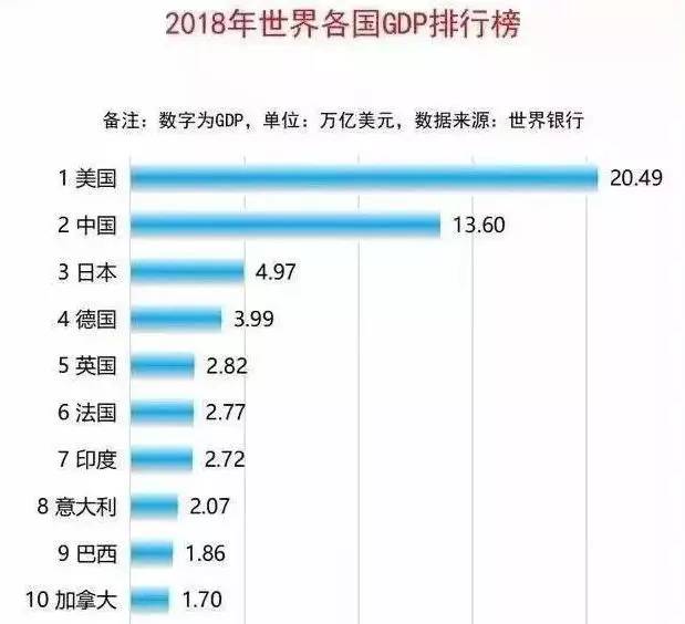 美国的经济总量是_美国gdp2020年总量(2)