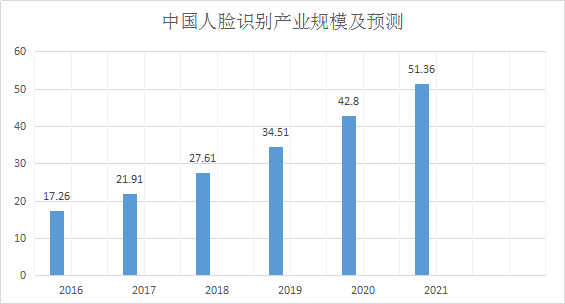 中国人口为什么逐年递增_人口普查