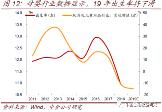 人口红利 抚养比_人口红利的图片(3)