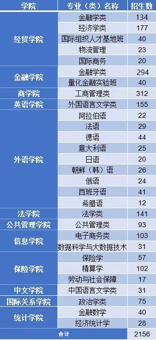 2019年31省市自治区经济总量排名_世界经济总量排名