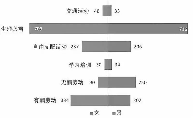 月入两万人口占比(3)