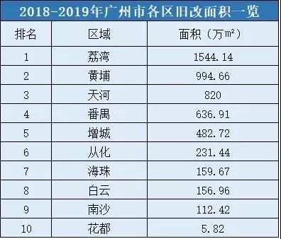 人均户贷率(2)