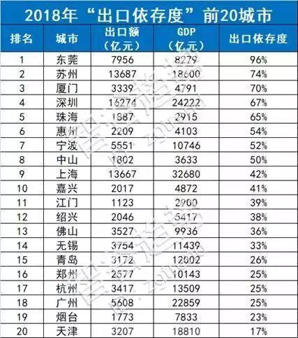 苏州各大企业gdp排名_2017苏州GDP再夺全省第一 有望超2万亿 还有(3)