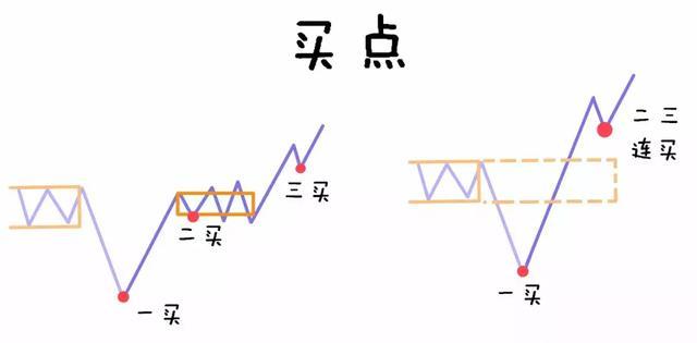 缠论人口消费_人口普查(2)