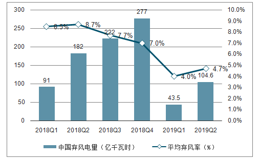 GDP影响因素分析PPT_基于计量模型的GDP 影响因素分析(2)