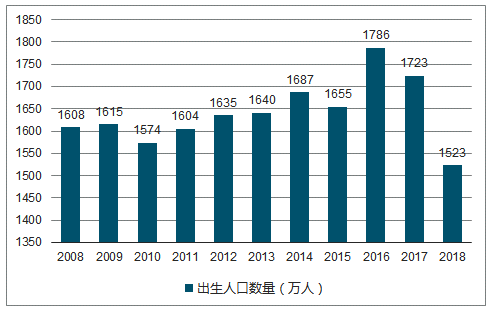 今年人口降低_我今年发育正常吗