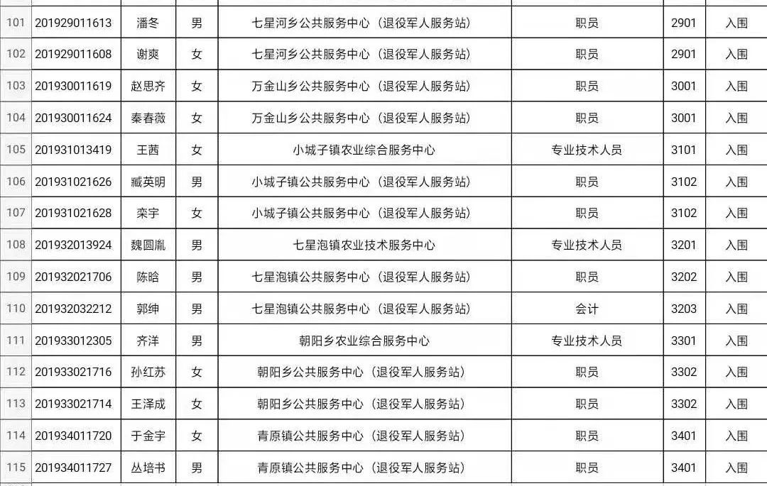 招聘结果公示_人才招聘 武汉市交通发展战略研究院(2)