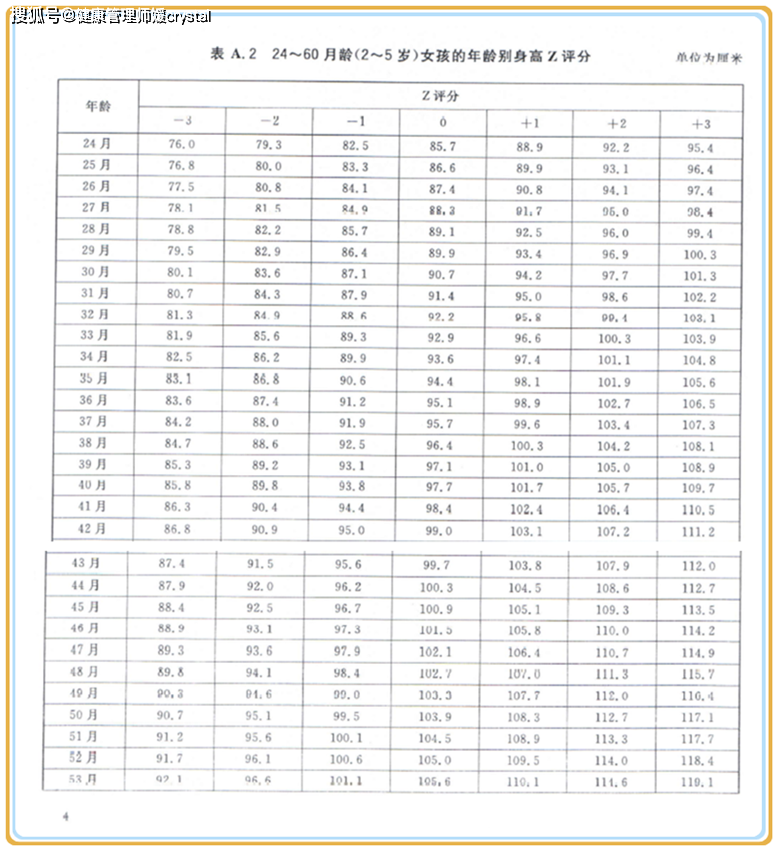 健康管理师媛crystal：辟谣：孩子长的快又高就是好？医生：身高过高有风险，3点要注意