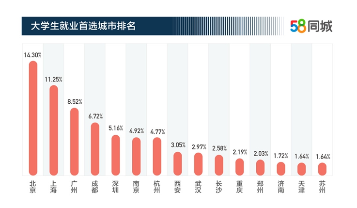 2019年高薪行业排行_2019年十大高薪热门专业排行榜,还没毕业就找到工作