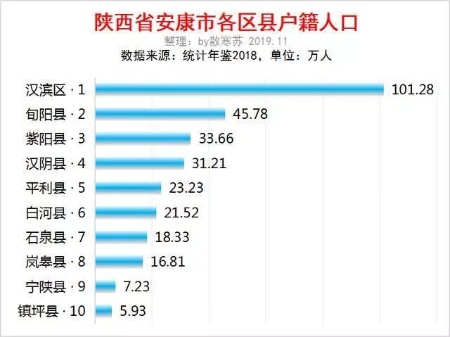 安康各县人口_2017年陕西省安康市生产总值与常住人口情况