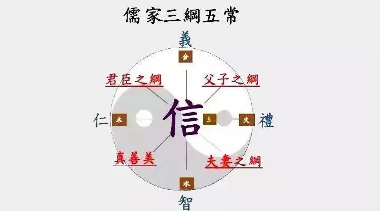 什么叫天地玄黄人生五伦和三纲五常又分别代表什么