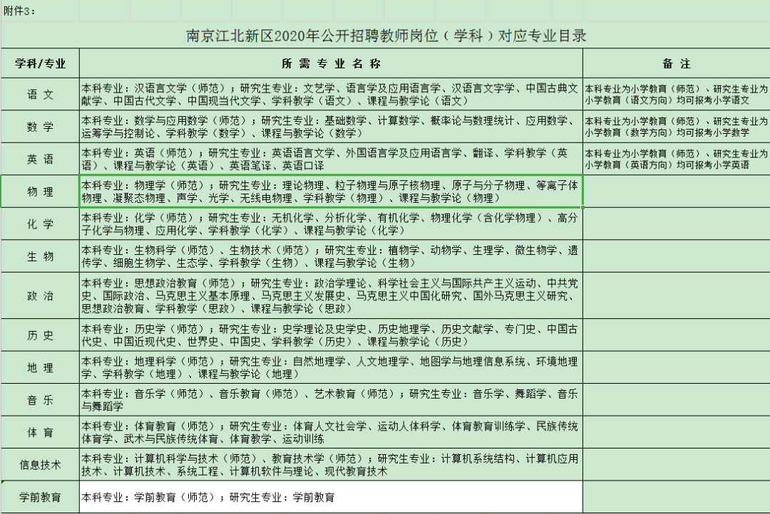 招聘教师简章_教师招聘简章矢量图免费下载 cdr格式 编号16753482 千图网(3)