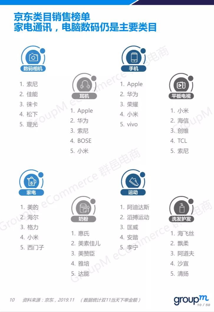 最新！58页ppt《2019年双11全景洞察》完整复盘天猫、京东双11活动