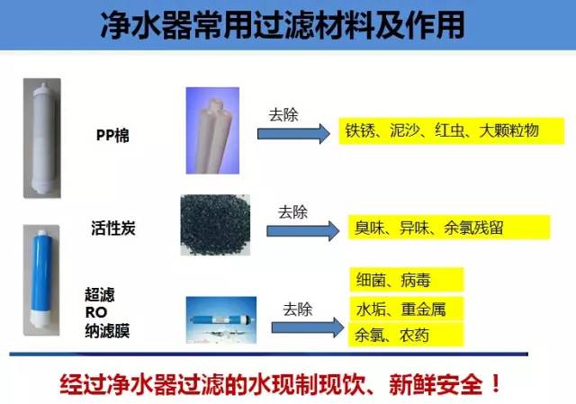 怎么才能有效去除水中的水碱 04d7213ef8e748a68364c454b2669210.jpeg