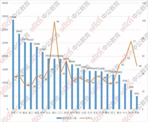 广东总人口_1990至2019年世界 中国 广东人口面积30年变化图表(2)