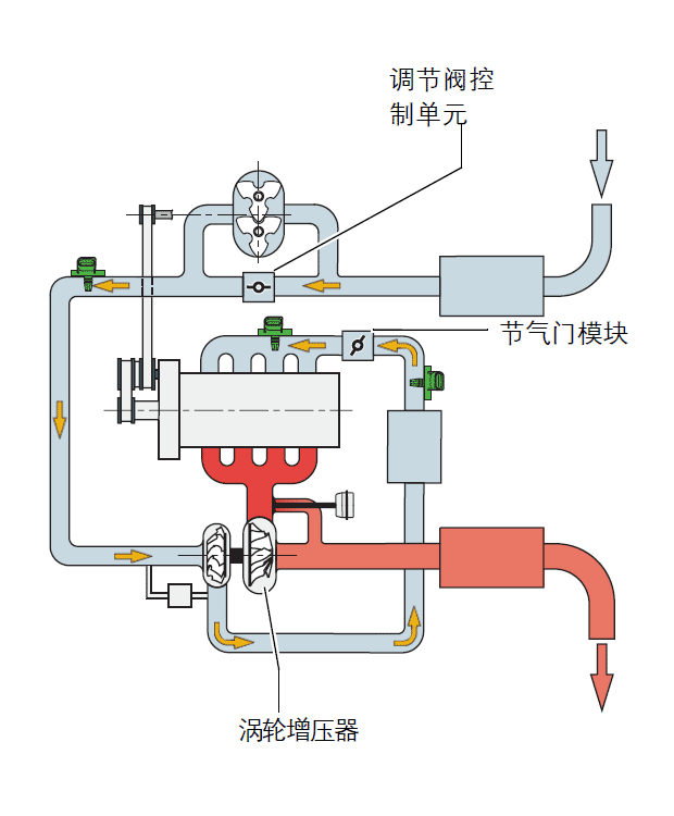 大众奥迪发动机核心技术荟萃,各类知识点技术要点一览