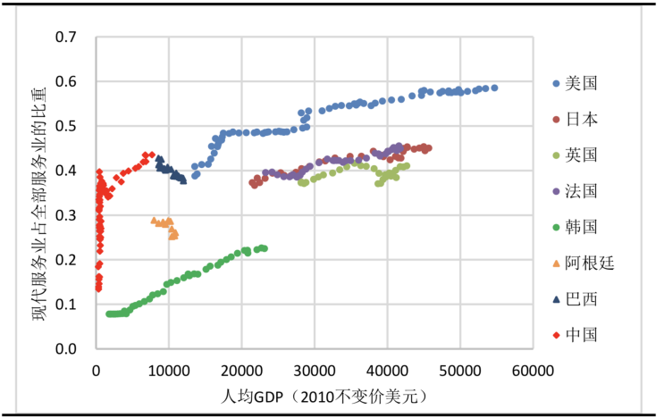 最新世界各国服务业GDP比重_中国 健康产业 透视 慢病预防医疗服务或将成主
