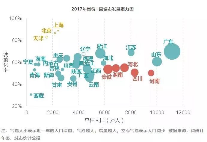 河北省有多少人口_河北省有多少个市(3)