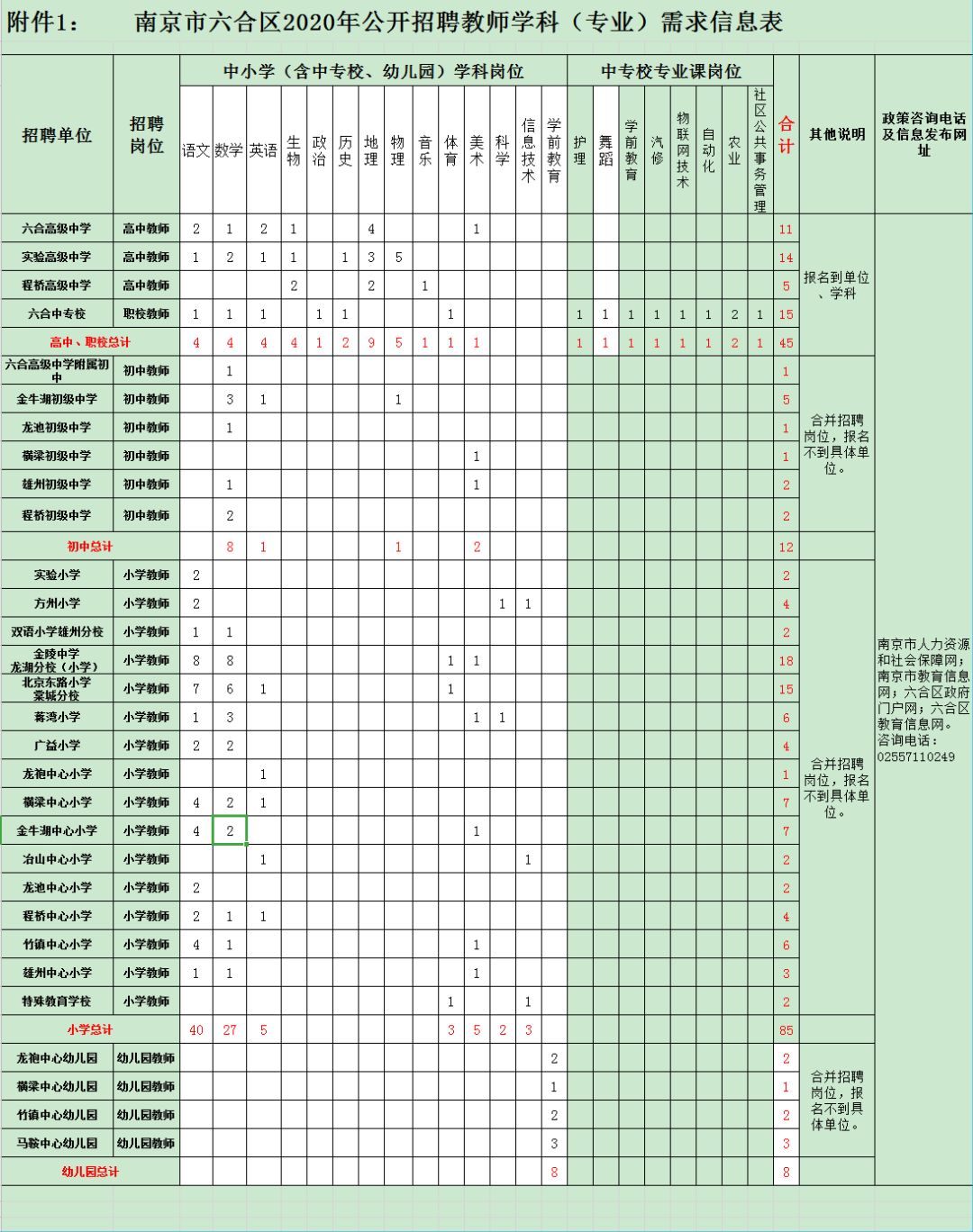 2020年溧水区GDP_金陵中学溧水分校图片(2)