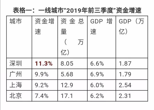 成都gdp为什么增长慢了_IMF 中国经济慢至更可持续增长速度 今年GDP增6.8(2)