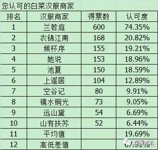 兰若庭简谱_儿歌简谱(3)