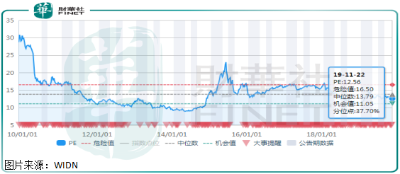 gdp增长率对股票市场的影响_穷人炒股,不如去买房(2)