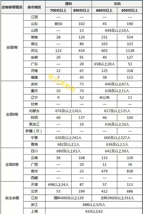 河北省总人口是多少_河北省的总人口有7500多万,70年内,为何增长了4000万(3)