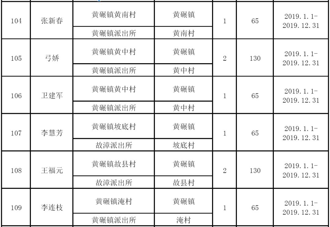 潞州区2021年gdp多少_云南2021年一季度各州市GDP(2)