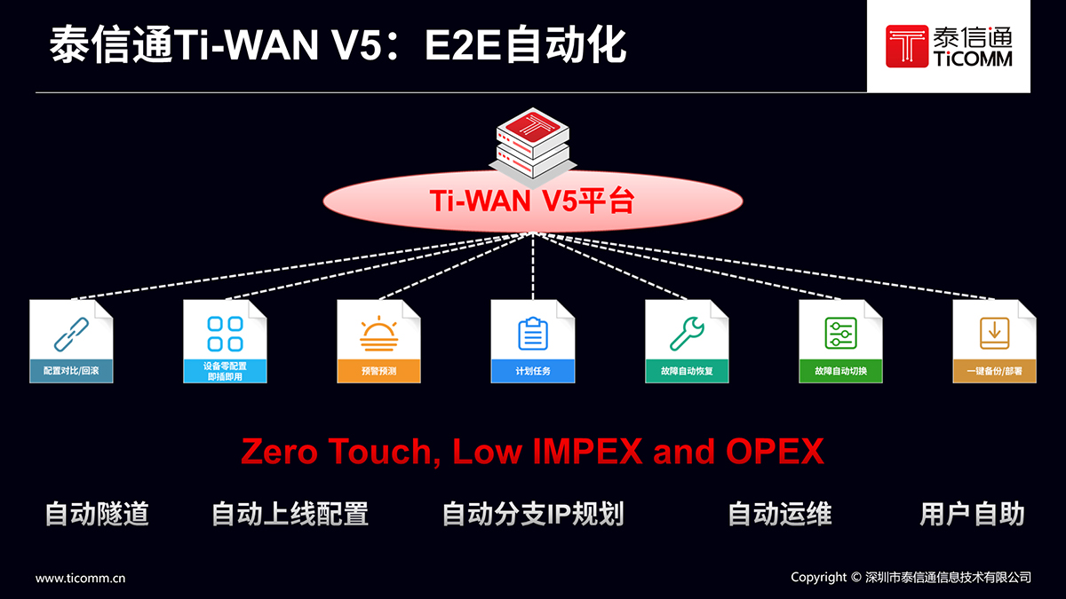 泰信通刘昱泰信通tiwanv5大规模sdwan弹性广域网络云平台