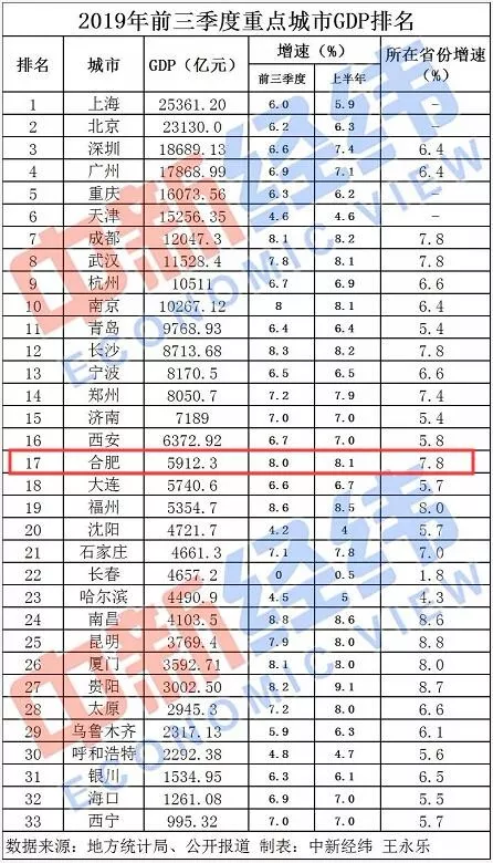 长春gdp分析_长春万达调研分析