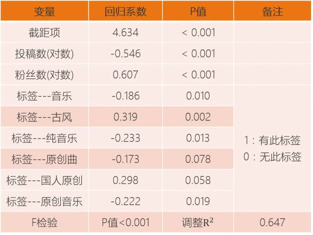 GDP系数为负数_华澳 宏观 第二季度GDP 2.9 宏观经济季度展望