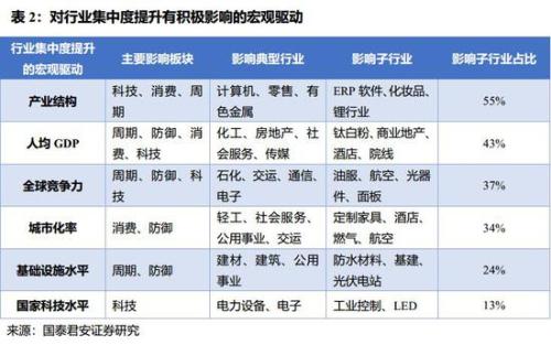 公司怎么算GDp_GDP统一核算背后 新一轮城市竞争打响(3)