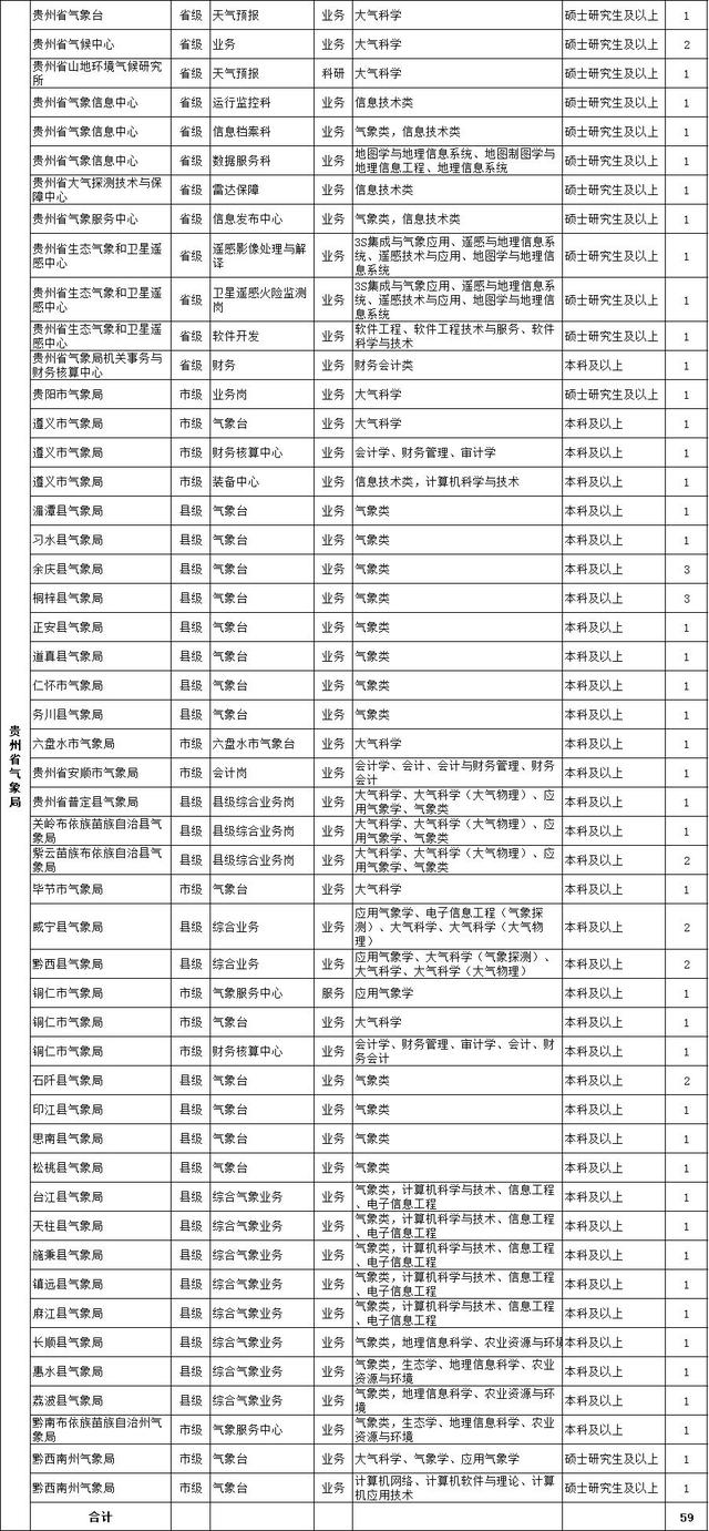 贵州总共人口_贵州人口分布地图(2)