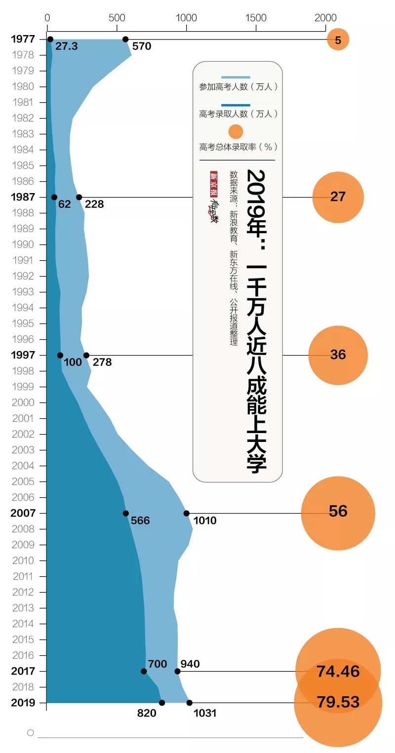 中考中国人口_中国人口(2)