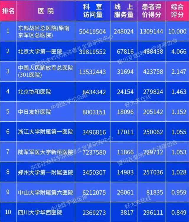 北京血液科医院排名_北京血液科刘凤(2)