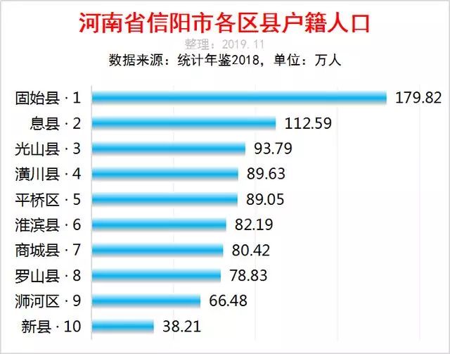 信阳人口排名_信阳森林覆盖率排名(3)