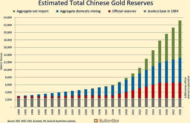 中国经济总量跃居世界第_中国世界地图(2)