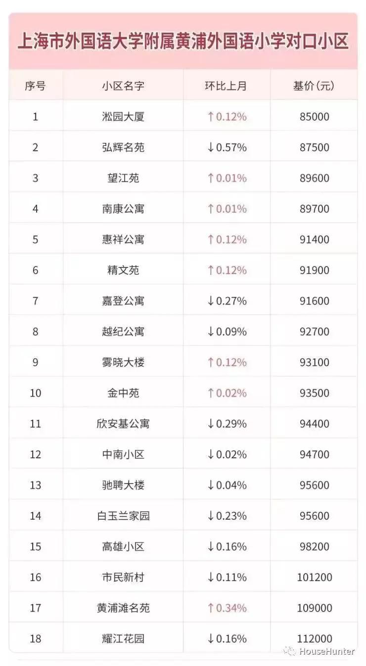 全国重点小学排名_石家庄重点小学排名