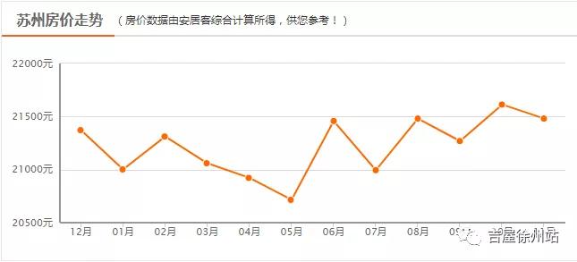 无锡市总人口多少_无锡有几个区 总人口多少(3)