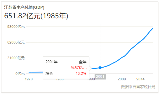 广东gdp超越英法_广东全省GDP超过11万亿(2)