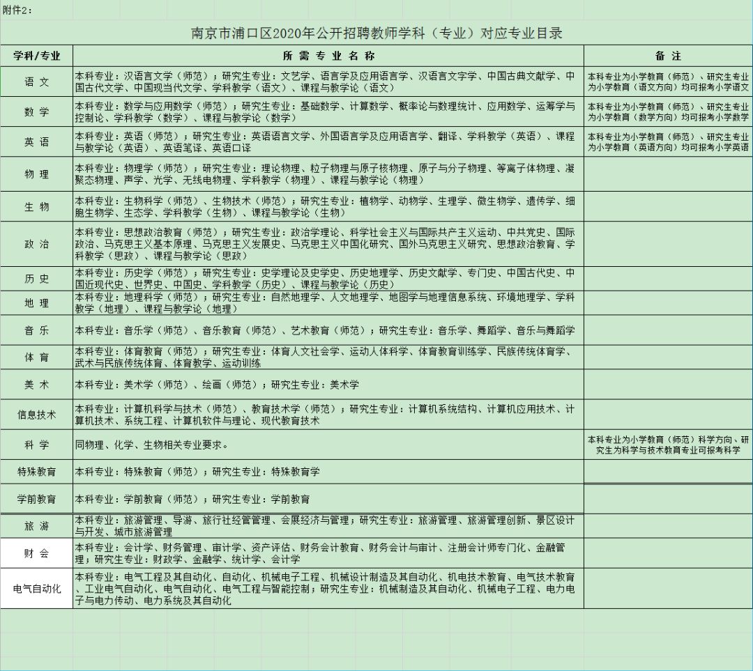 2020南京高淳区GDP_南京高淳区石臼湖地图(2)