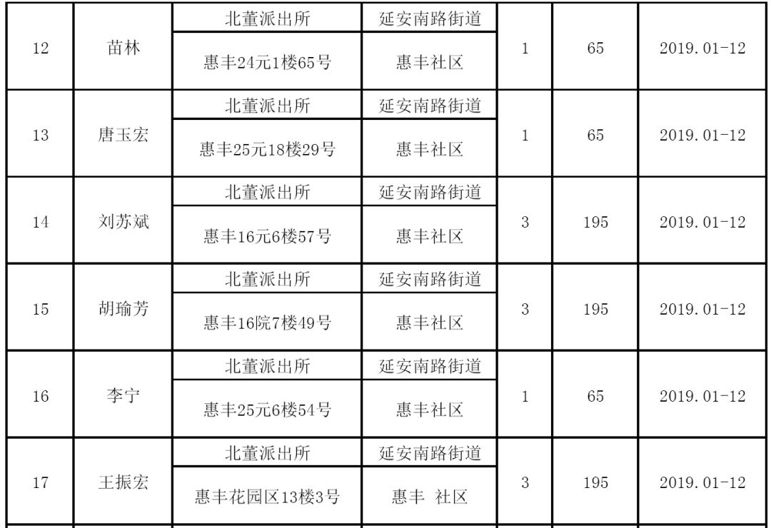 潞州区2021年gdp多少_云南2021年一季度各州市GDP(2)