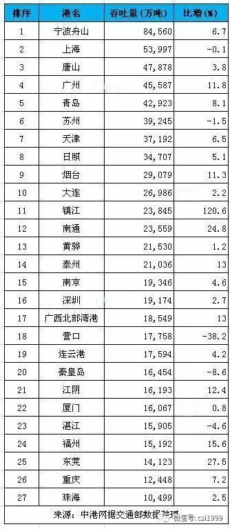 中国现在有多少人口2019_中国有多少人口(3)