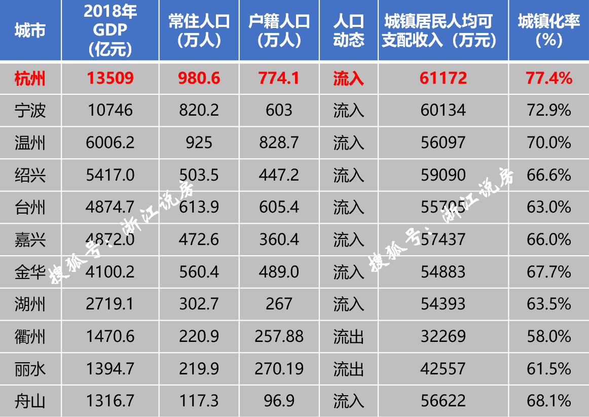 全国各省会人口排名_全国各省会城市城区人口规模排行 武汉仅排第二(3)