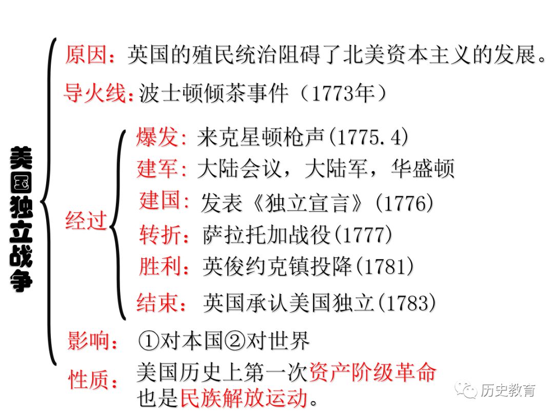 【好课分享】九上 美国独立战争